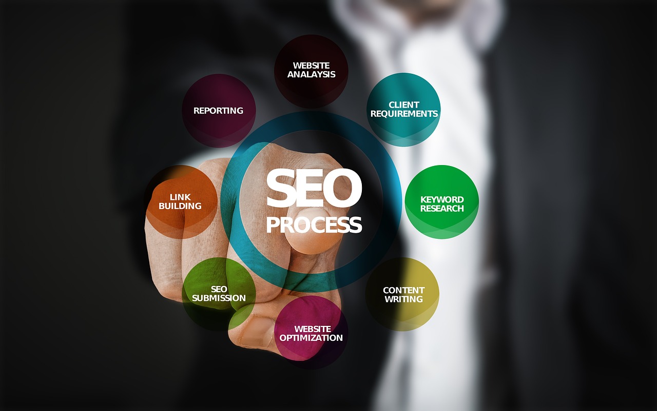Unleashing the Power: Transforming Your Online Presence with a Leading SEO Agency in Dublin