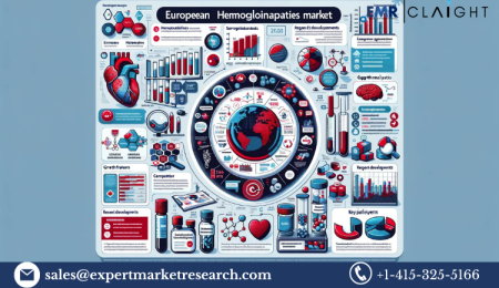 Europe Hemoglobinopathies Market